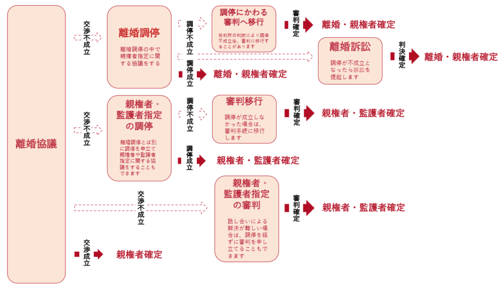 知っているようで実は知らない離婚に伴う親権について – 宮城 ...